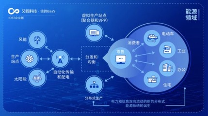 IOST啟動“航母計劃”，企業版艾鷗科技開啟商業化服務新篇章