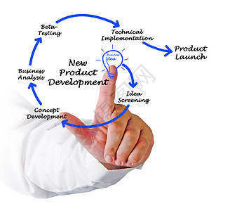 系統(tǒng)開(kāi)發(fā)生命周期 技術(shù)開(kāi)發(fā)階段詳解