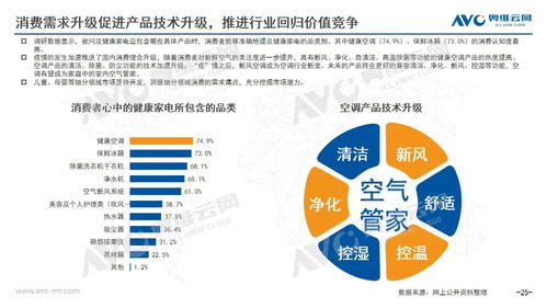 2020年中國(guó)空調(diào)市場(chǎng)年度技術(shù)開(kāi)發(fā)報(bào)告